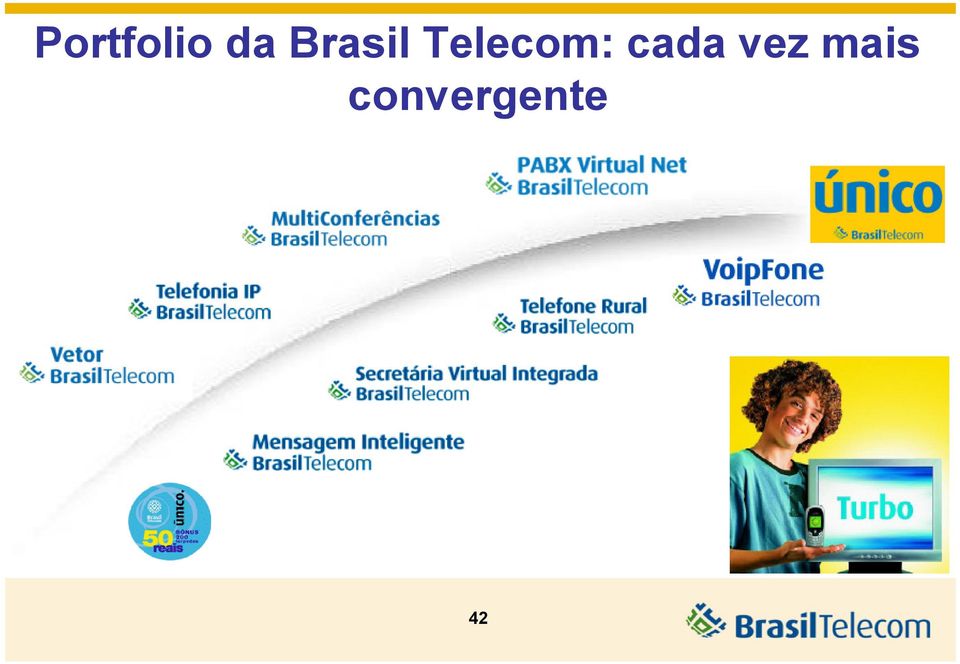Telecom: cada