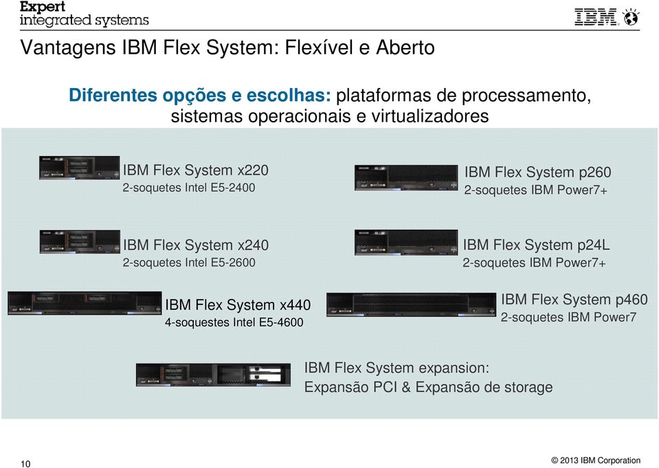 Power7+ IBM Flex System x240 2-soquetes Intel E5-2600 IBM Flex System x440 4-soquestes Intel E5-4600 IBM Flex System