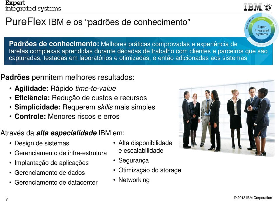 time-to-value Eficiência: Redução de custos e recursos Simplicidade: Requerem skills mais simples Controle: Menores riscos e erros Através da alta especialidade IBM em: Design de sistemas