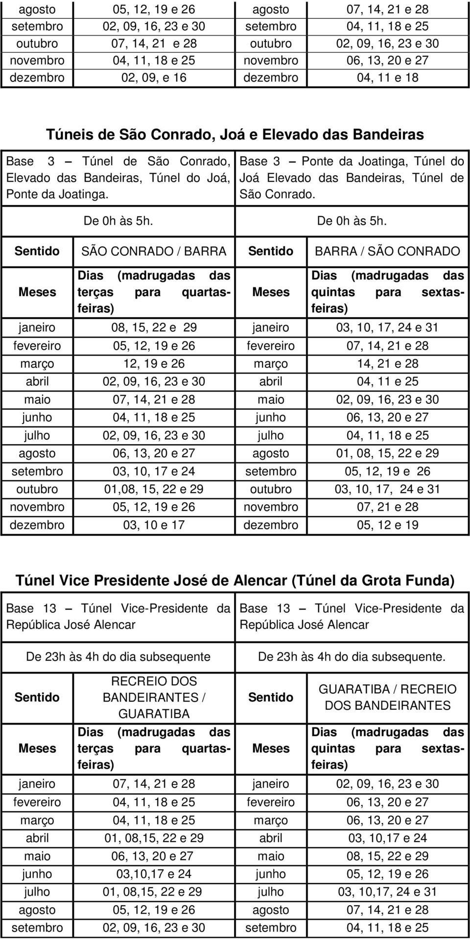Base 3 Ponte da Joatinga, Túnel do Joá Elevado das Bandeiras, Túnel de São Conrado. De 0h às 5h.