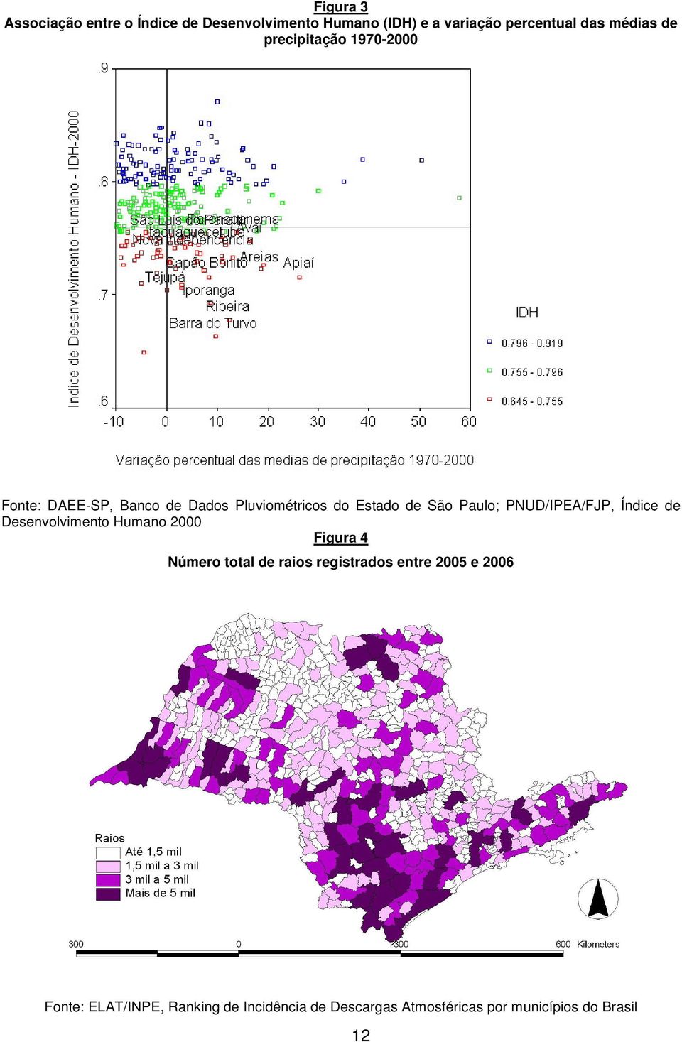 PNUD/IPEA/FJP, Índice de Desenvolvimento Humano 2000 Figura 4 Número total de raios registrados entre