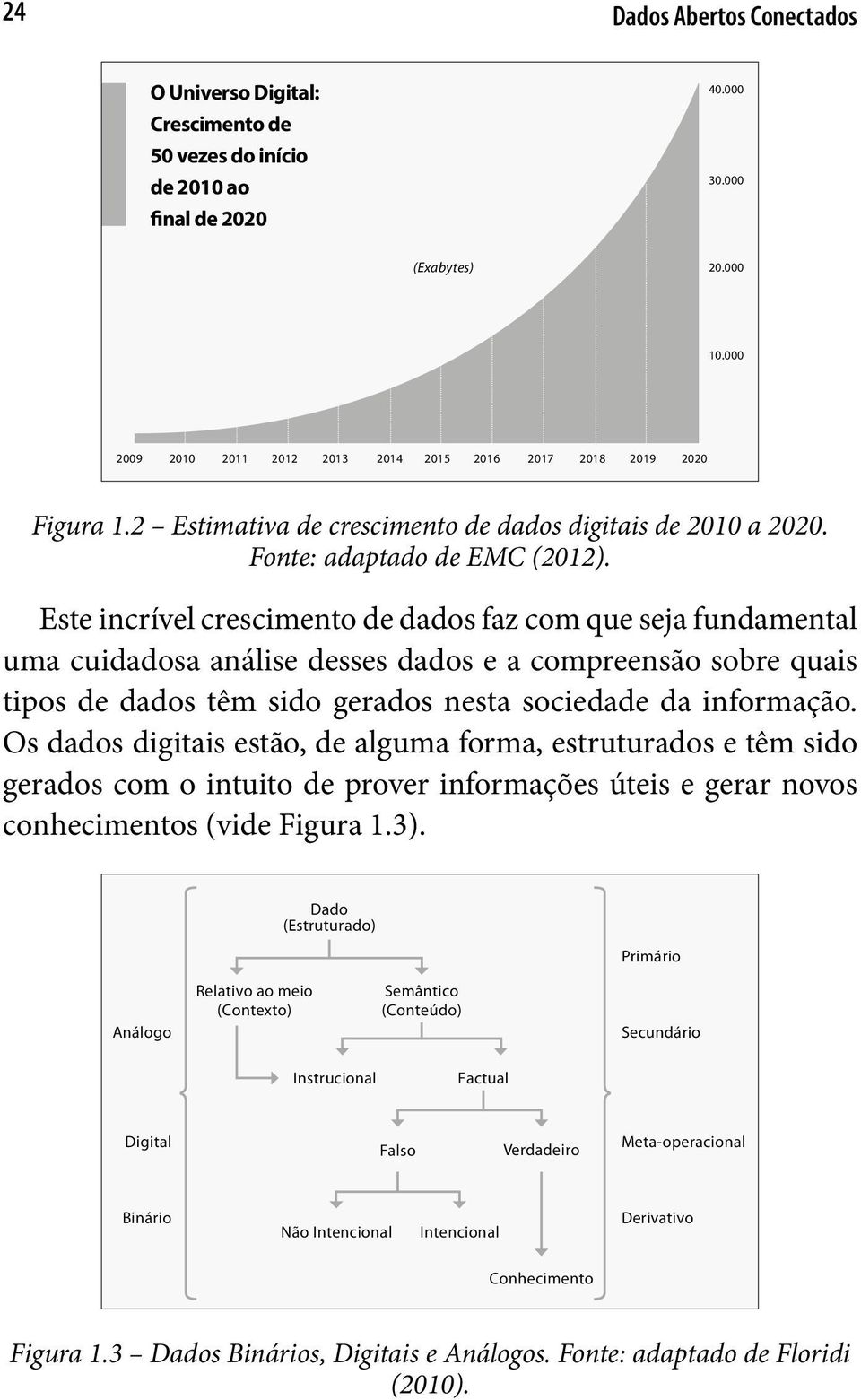 Este incrível crescimento de dados faz com que seja fundamental uma cuidadosa análise desses dados e a compreensão sobre quais tipos de dados têm sido gerados nesta sociedade da informação.