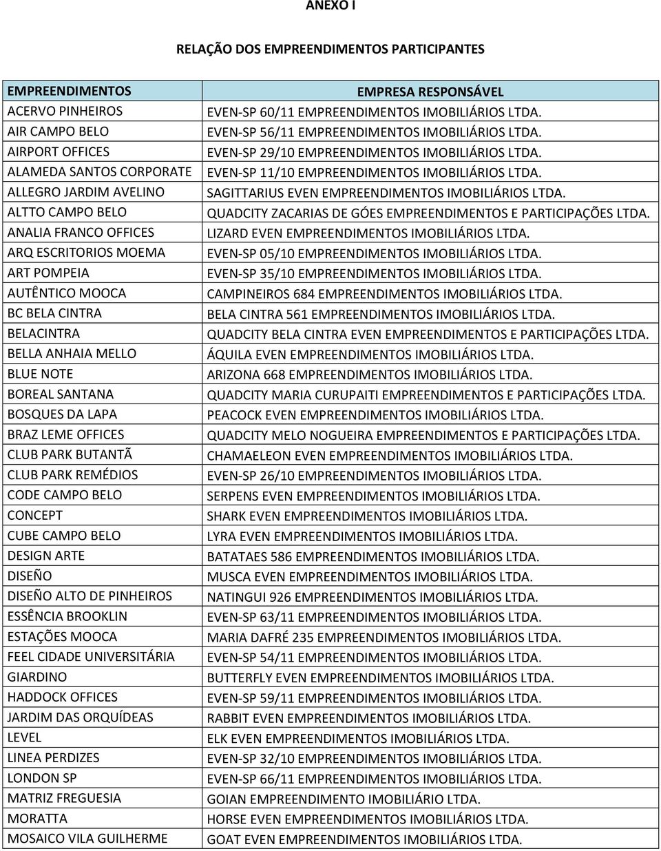 CODE CAMPO BELO CONCEPT CUBE CAMPO BELO DESIGN ARTE DISEÑO DISEÑO ALTO DE PINHEIROS ESSÊNCIA BROOKLIN ESTAÇÕES MOOCA FEEL CIDADE UNIVERSITÁRIA GIARDINO HADDOCK OFFICES JARDIM DAS ORQUÍDEAS LEVEL