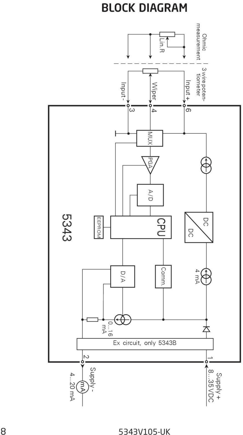 Wiper 4 M U X PGA A / D Input - 3 D / A E E P R O M 5 3 4 3 0.