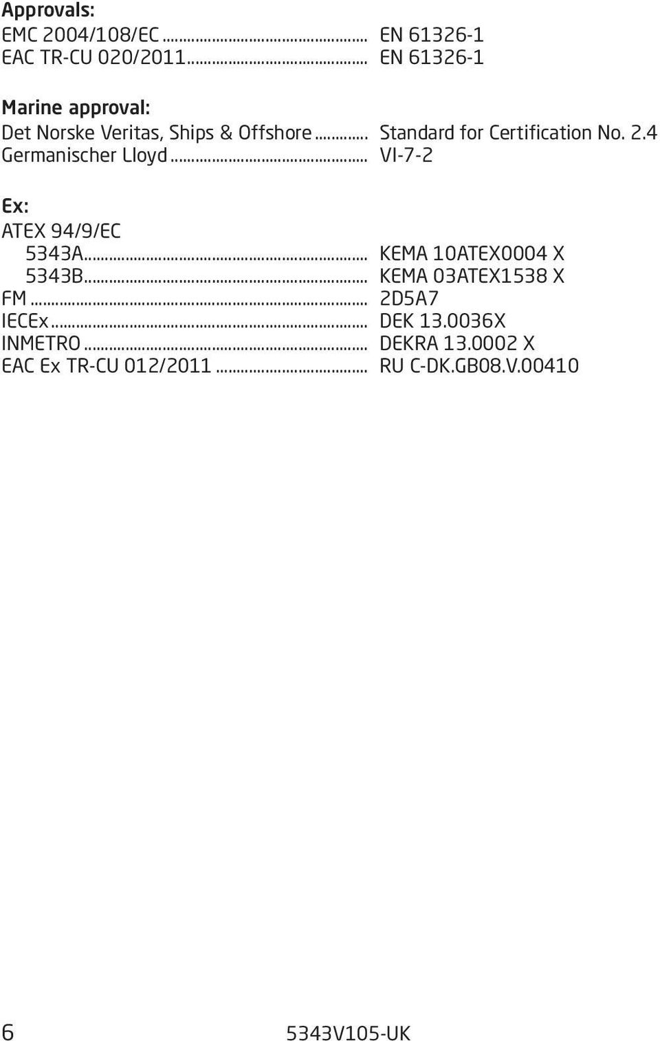 .. Standard for Certification No. 2.4 Germanischer Lloyd... VI-7-2 Ex: ATEX 94/9/EC 5343A.