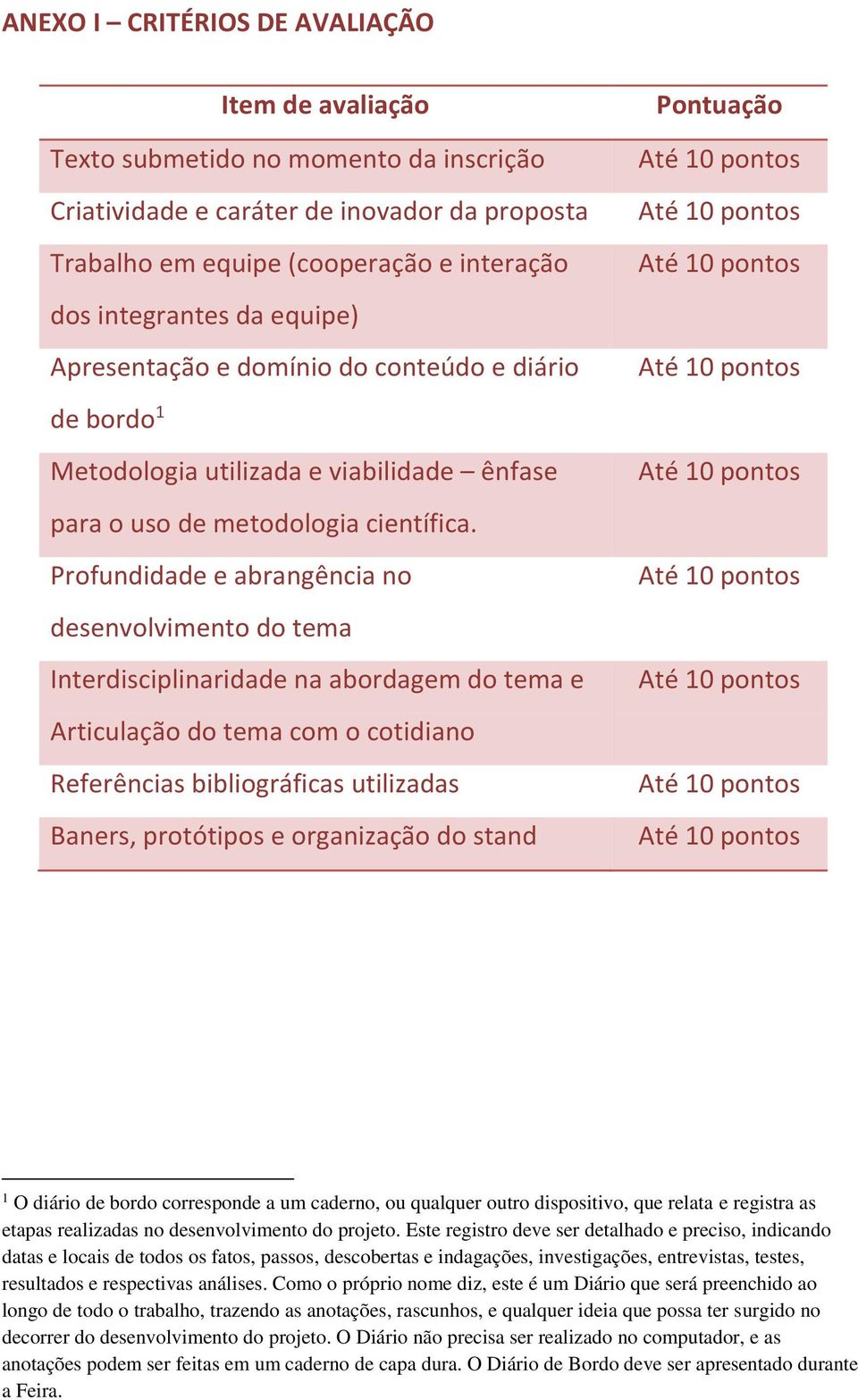 Profundidade e abrangência no desenvolvimento do tema Interdisciplinaridade na abordagem do tema e Articulação do tema com o cotidiano Referências bibliográficas utilizadas Baners, protótipos e