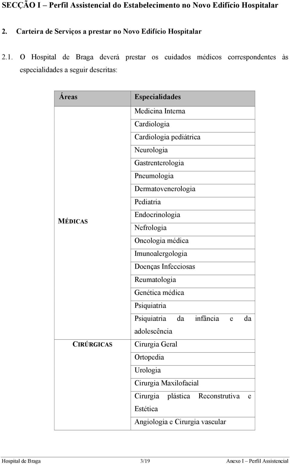 Cardiologia pediátrica Neurologia Gastrenterologia Pneumologia Dermatovenerologia Pediatria Endocrinologia Nefrologia Oncologia médica Imunoalergologia Doenças Infecciosas Reumatologia