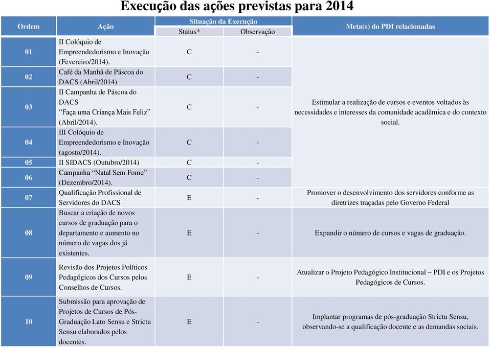 05 II SIDACS (Outubro/2014) C - 06 Campanha Natal Sem Fome (Dezembro/2014).