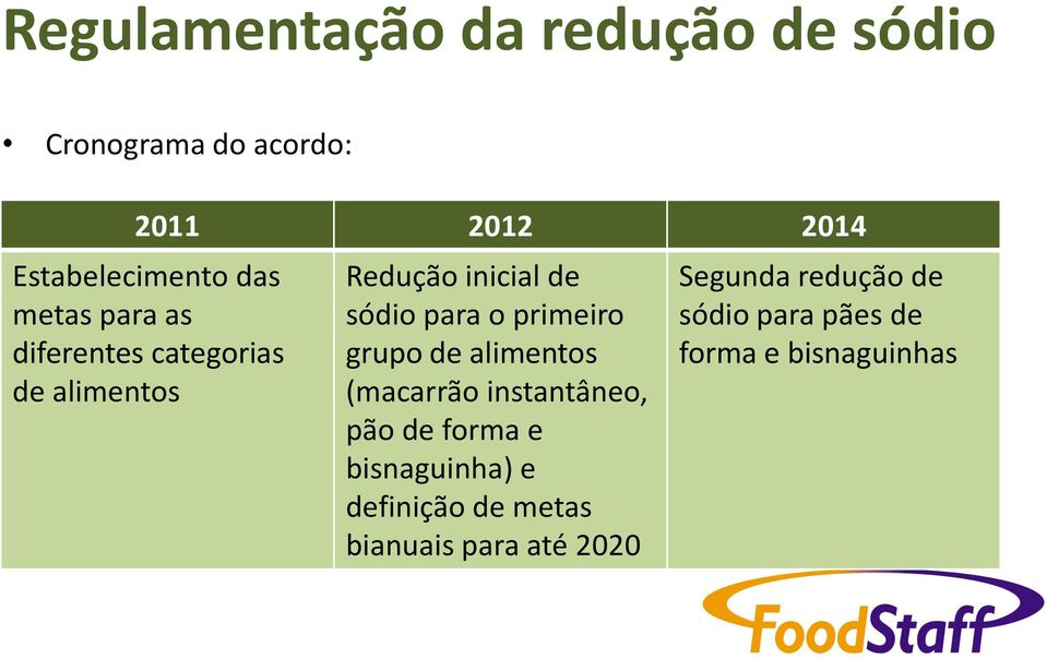 primeiro grupo de alimentos (macarrão instantâneo, pão de forma e bisnaguinha) e