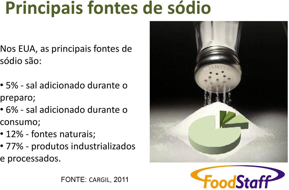 adicionado durante o consumo; 12% - fontes naturais; 77% -