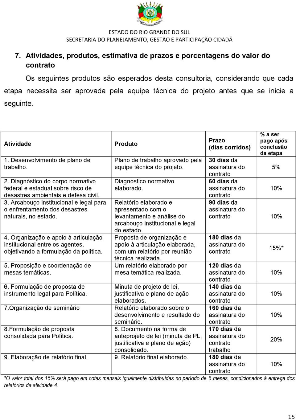 Diagnóstico do corpo normativo federal e estadual sobre risco de desastres ambientais e defesa civil. 3. Arcabouço institucional e legal para o enfrentamento dos desastres naturais, no estado. 4.