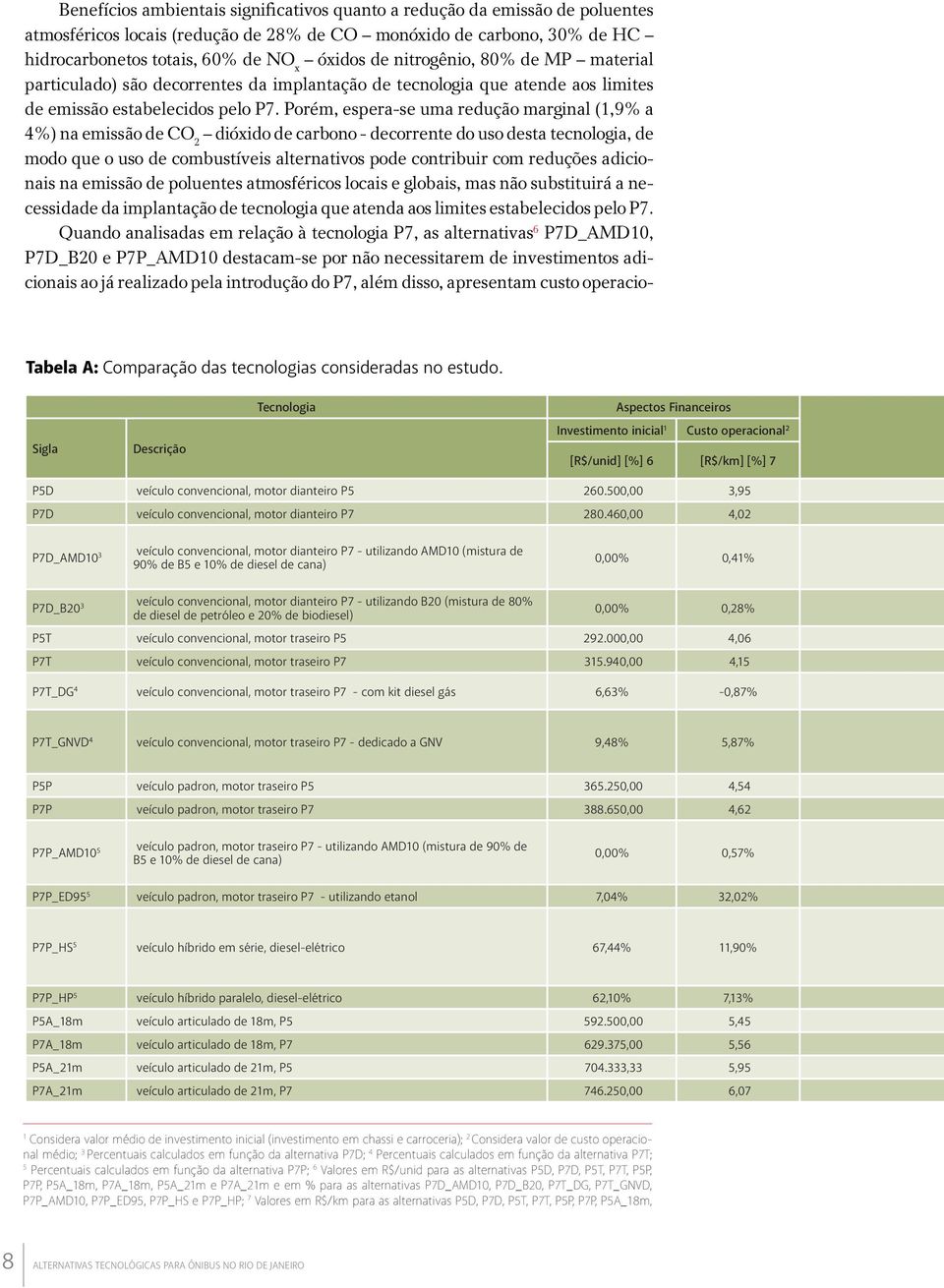 Porém, espera-se uma redução marginal (1,9% a 4%) na emissão de CO 2 dióxido de carbono - decorrente do uso desta tecnologia, de modo que o uso de combustíveis alternativos pode contribuir com