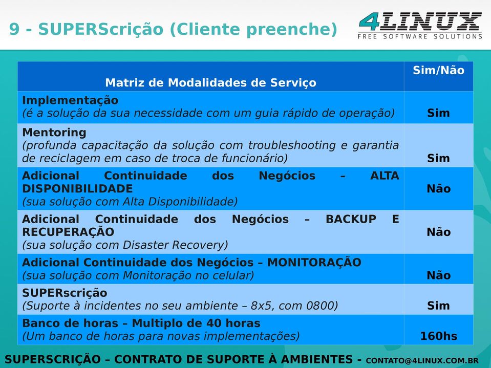 Disponibilidade) Adicional Continuidade dos Negócios BACKUP E RECUPERAÇÃO (sua solução com Disaster Recovery) Adicional Continuidade dos Negócios MONITORAÇÃO (sua solução com