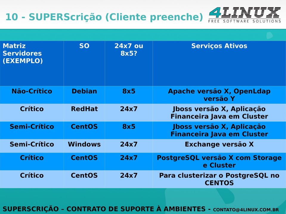 Aplicação Financeira Java em Cluster Semi-Crítico CentOS 8x5 Jboss versão X, Aplicação Financeira Java em Cluster