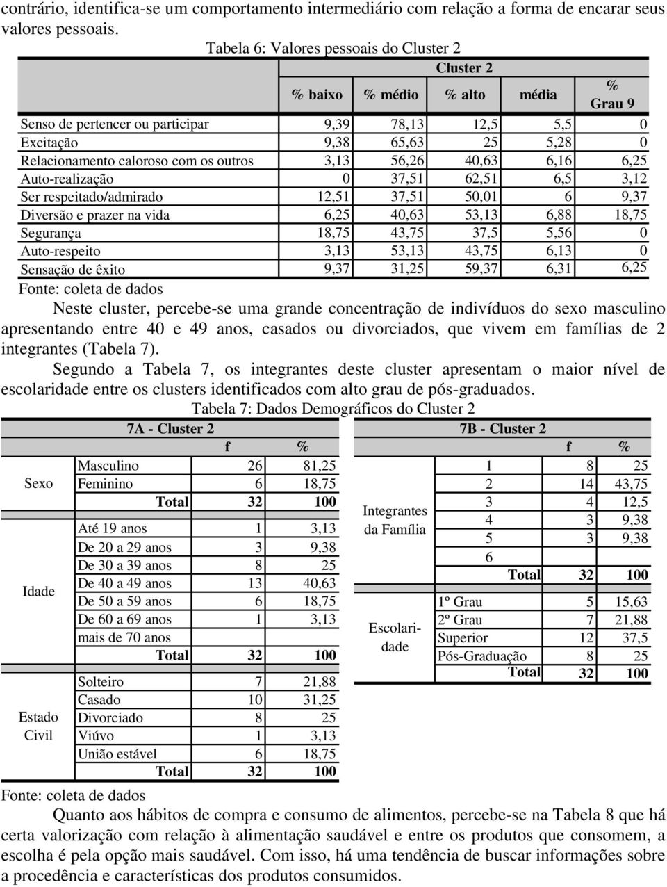 os outros 3,13 56,26 40,63 6,16 6,25 Auto-realização 0 37,51 62,51 6,5 3,12 Ser respeitado/admirado 12,51 37,51 50,01 6 9,37 Diversão e prazer na vida 6,25 40,63 53,13 6,88 18,75 Segurança 18,75