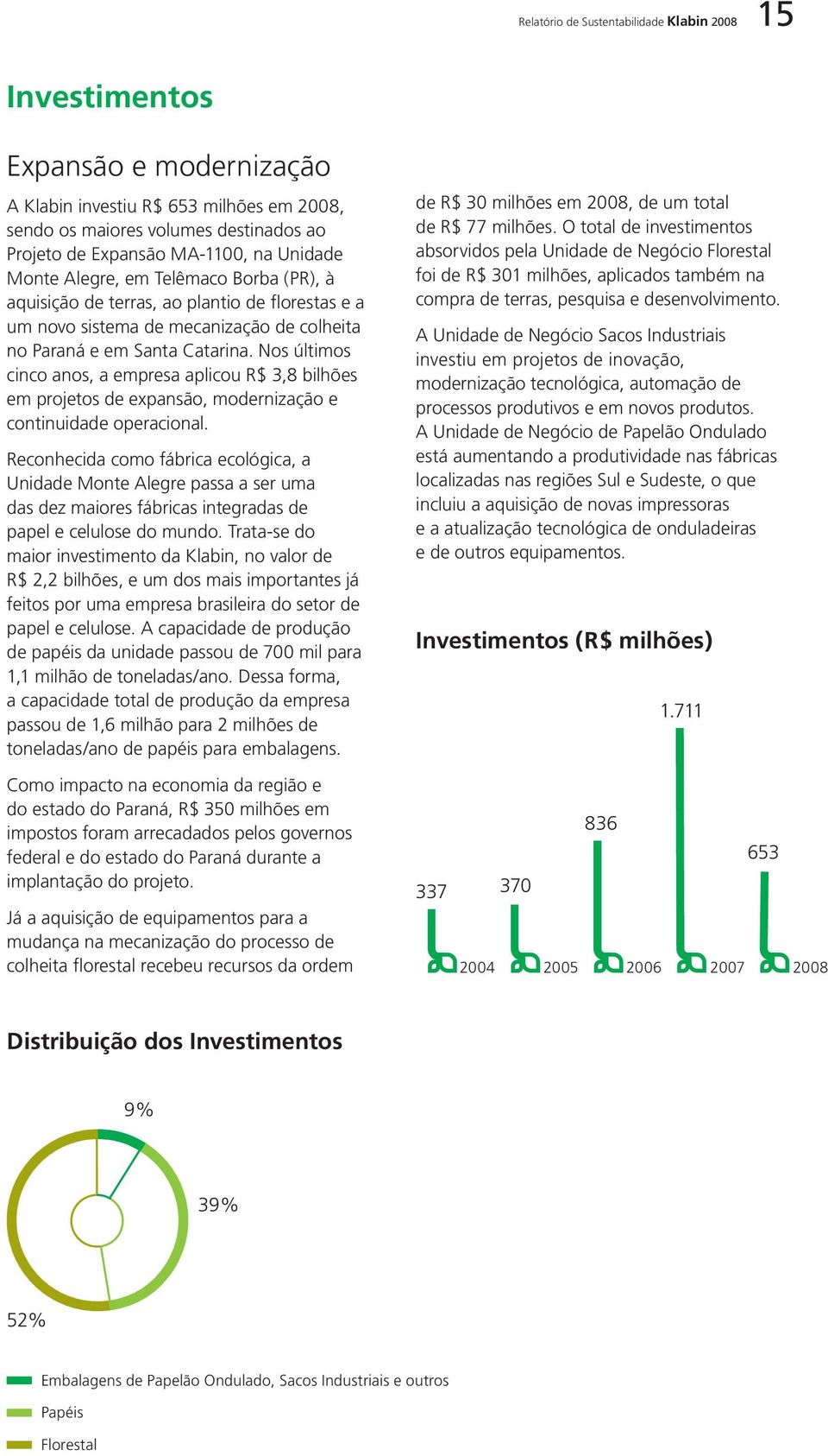 Nos últimos cinco anos, a empresa aplicou R$ 3,8 bilhões em projetos de expansão, modernização e continuidade operacional.