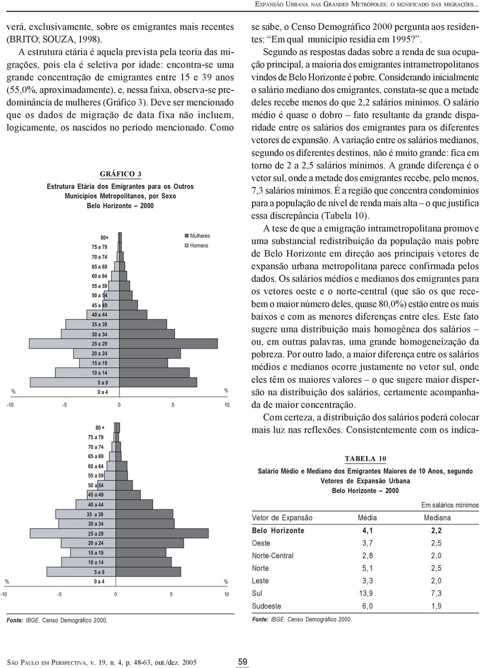 faixa, observa-se predominância de mulheres (Gráfico 3). Deve ser mencionado que os dados de migração de data fixa não incluem, logicamente, os nascidos no período mencionado.