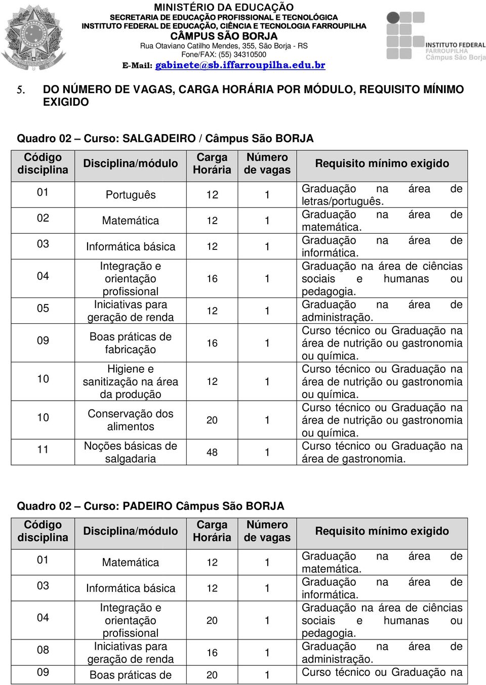 11 Noções básicas de salgadaria Carga Horária Número de vagas 12 1 12 1 16 1 12 1 16 1 20 1 48 1 Requisito mínimo exigido letras/português. matemática. informática.