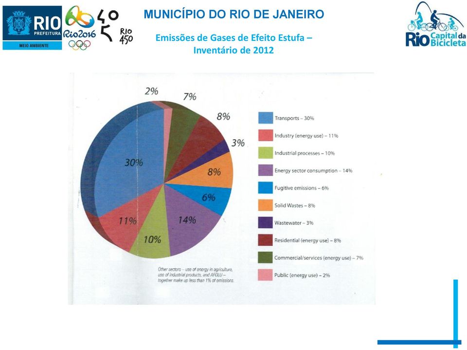 Estufa Inventário de 2012