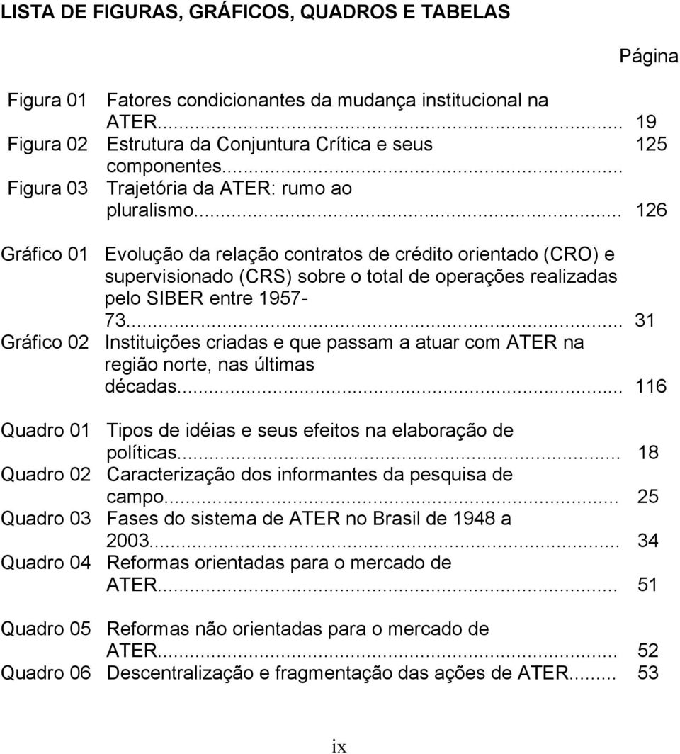 .. 126 Gráfico 01 Evolução da relação contratos de crédito orientado (CRO) e supervisionado (CRS) sobre o total de operações realizadas pelo SIBER entre 1957-73.