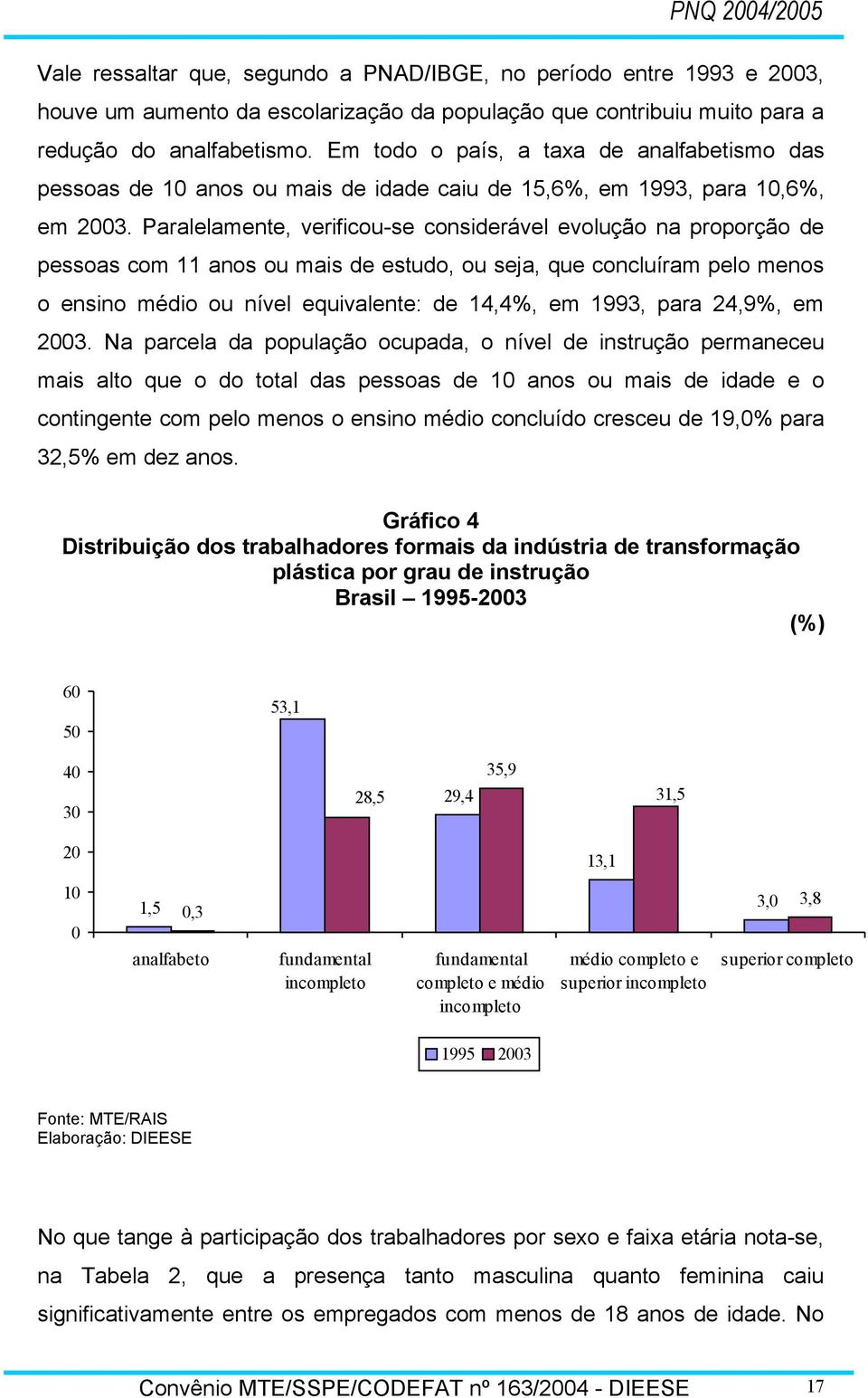 Paralelamente, verificou-se considerável evolução na proporção de pessoas com 11 anos ou mais de estudo, ou seja, que concluíram pelo menos o ensino médio ou nível equivalente: de 14,4%, em 1993,