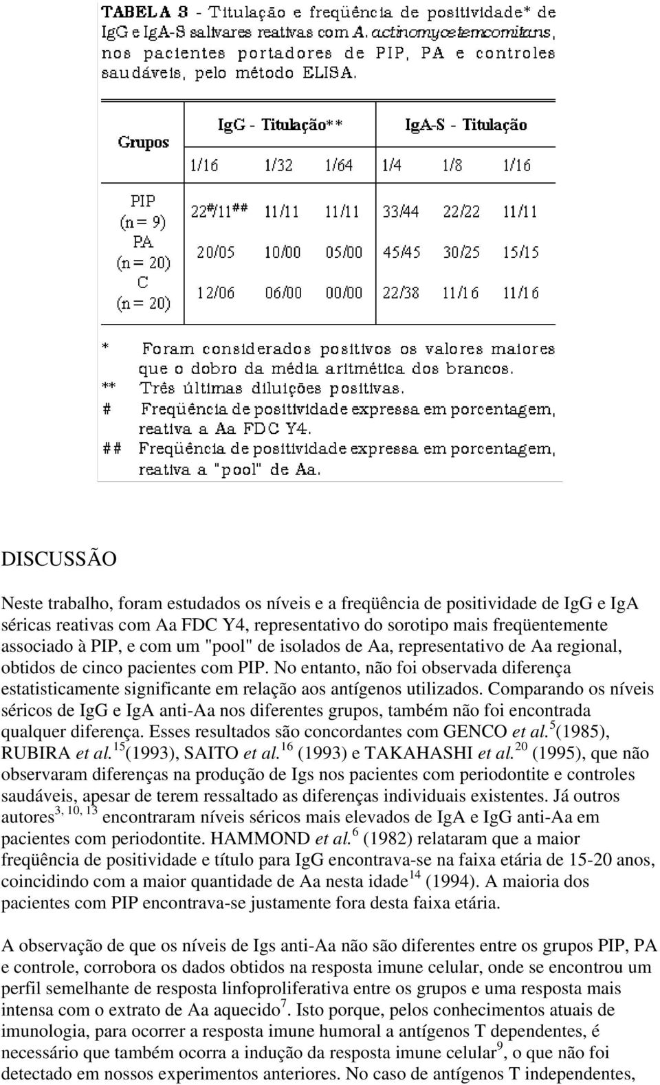 No entanto, não foi observada diferença estatisticamente significante em relação aos antígenos utilizados.