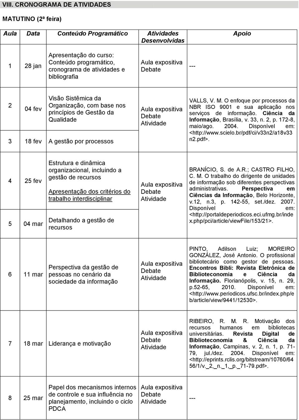 O enfoque por processos da NBR ISO 9001 e sua aplicação nos serviços de informação. Ciência da Informação, Brasília, v. 33, n. 2, p. 172-8, /ago. 2004. Disponível em: <http://www.scielo.