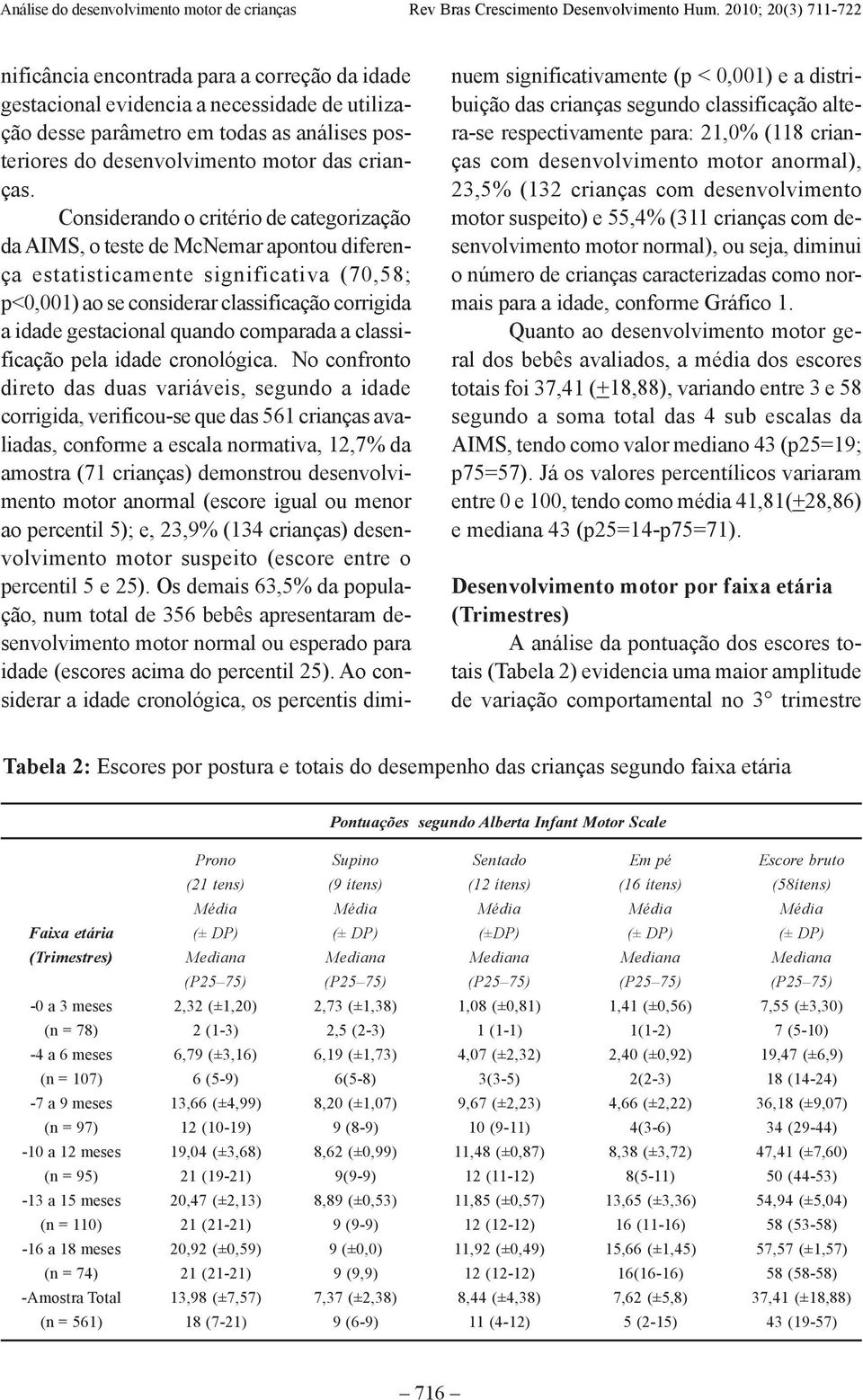 quando comparada a classificação pela idade cronológica.