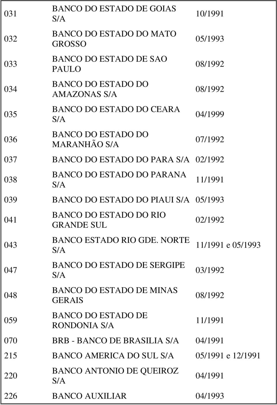 043 047 048 059 BANCO DO ESTADO DO RIO GRANDE SUL BANCO ESTADO RIO GDE.