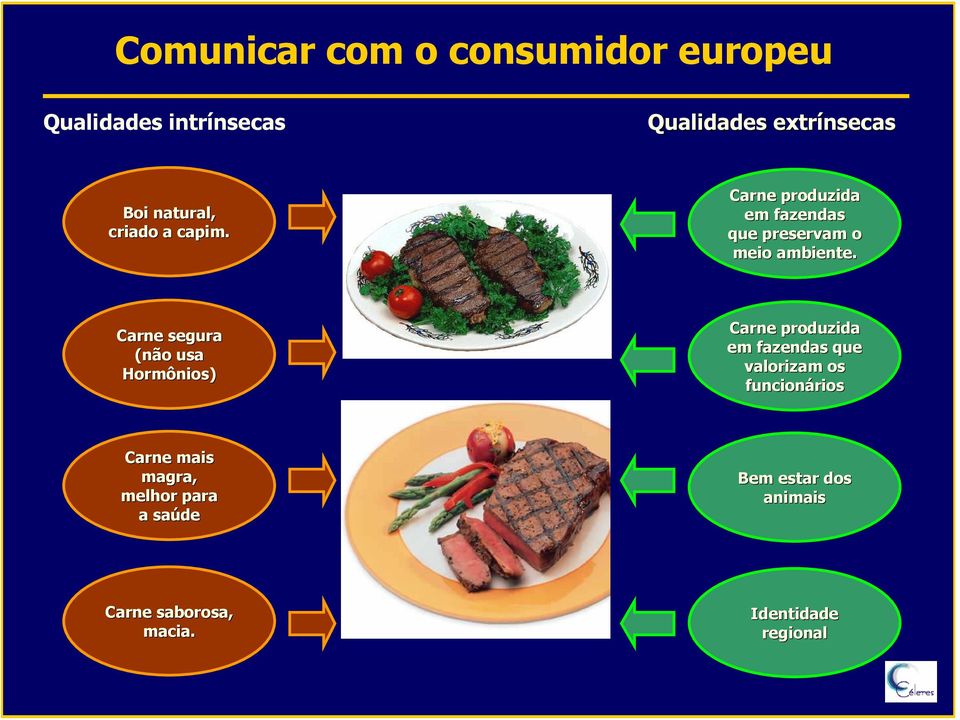 Carne segura (não usa Hormônios) Carne produzida em fazendas que valorizam os funcionários