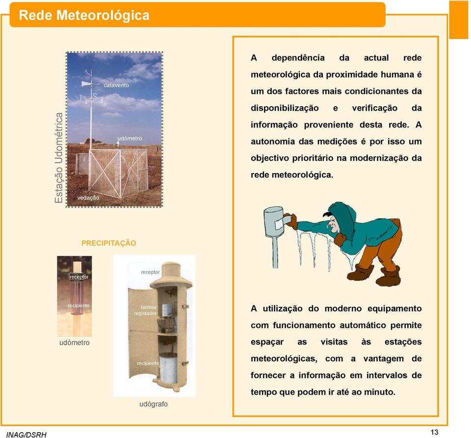 A autonomia das medições é por isso um objectivo prioritário na modernização da rede meteorológica.