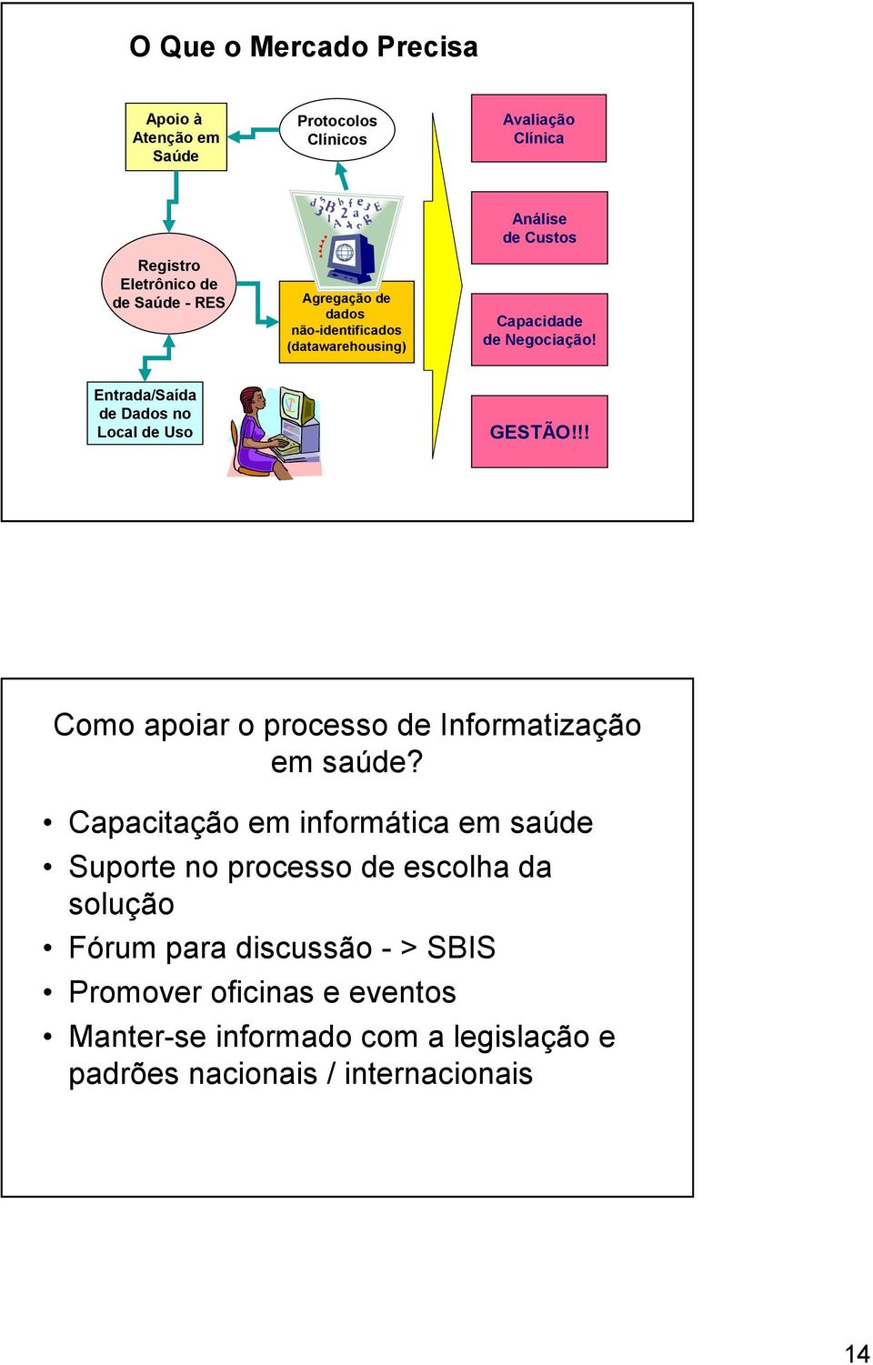 Entrada/Saída de Dados no Local de Uso GESTÃO!!! Como apoiar o processo de Informatização em saúde?