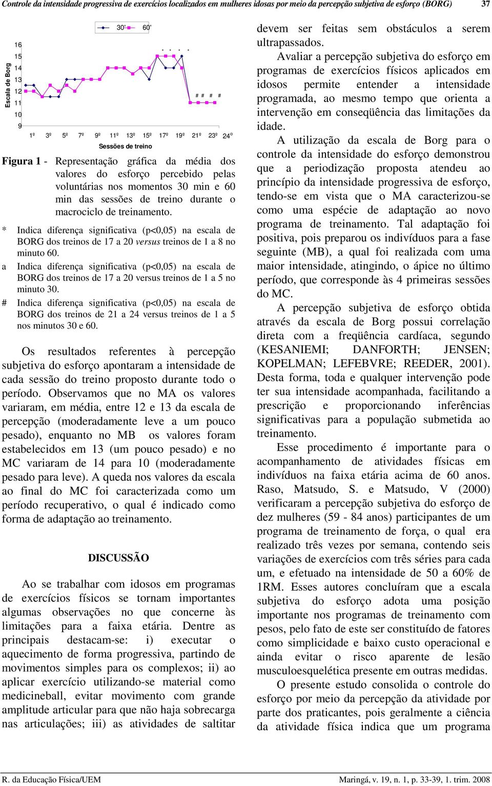 treino durante o macrociclo de treinamento. * Indica diferença significativa (p<0,05) na escala de BORG dos treinos de 17 a 20 versus treinos de 1 a 8 no minuto 60.