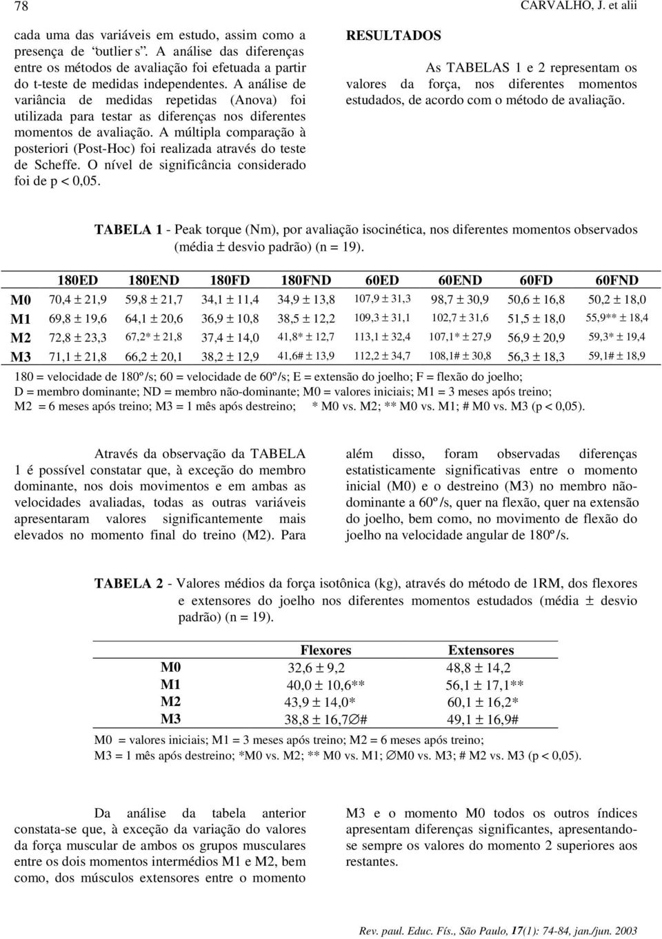 A múltipla comparação à posteriori (Post-Hoc) foi realizada através do teste de Scheffe. O nível de significância considerado foi de p < 0,05. RESULTADOS CARVALHO, J.