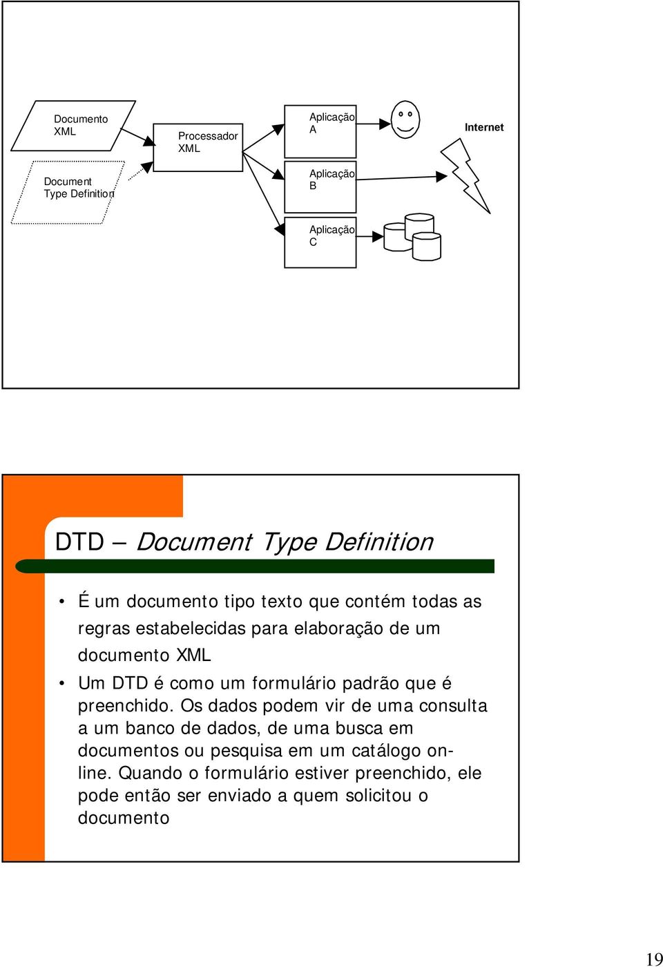 como um formulário padrão que é preenchido.