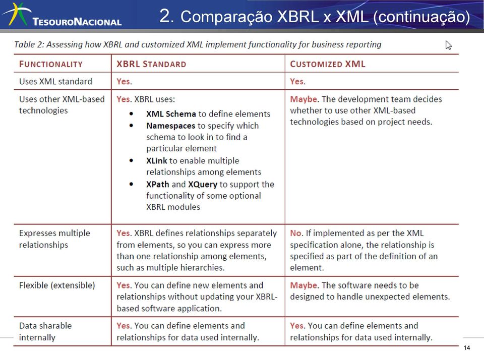 XBRL x XML
