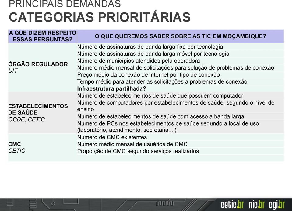 para solução de problemas de conexão Preço médio da conexão de internet por tipo de conexão Tempo médio para atender as solicitações a problemas de conexão Infraestrutura partilhada?