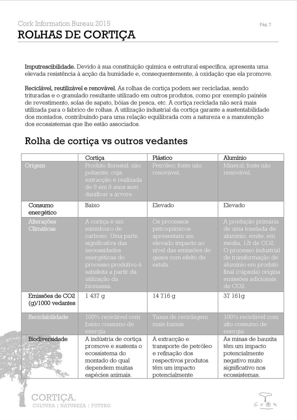 As rolhas de cortiça podem ser recicladas, sendo trituradas e o granulado resultante utilizado em outros produtos, como por exemplo painéis de revestimento, solas de sapato, bóias de pesca, etc.