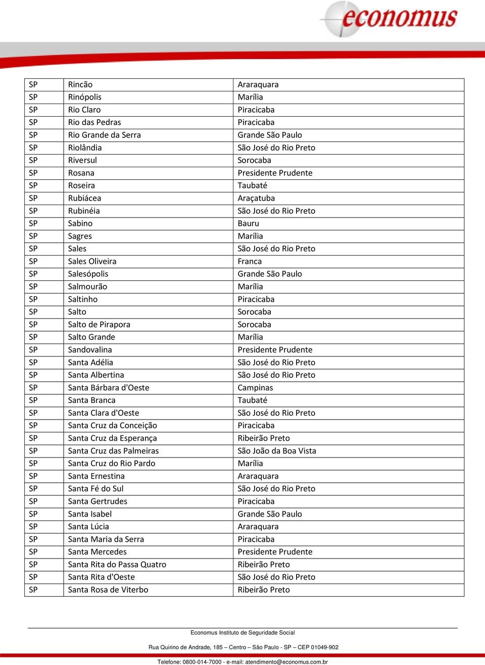 Salesópolis Grande São Paulo SP Salmourão Marília SP Saltinho Piracicaba SP Salto Sorocaba SP Salto de Pirapora Sorocaba SP Salto Grande Marília SP Sandovalina Presidente Prudente SP Santa Adélia São