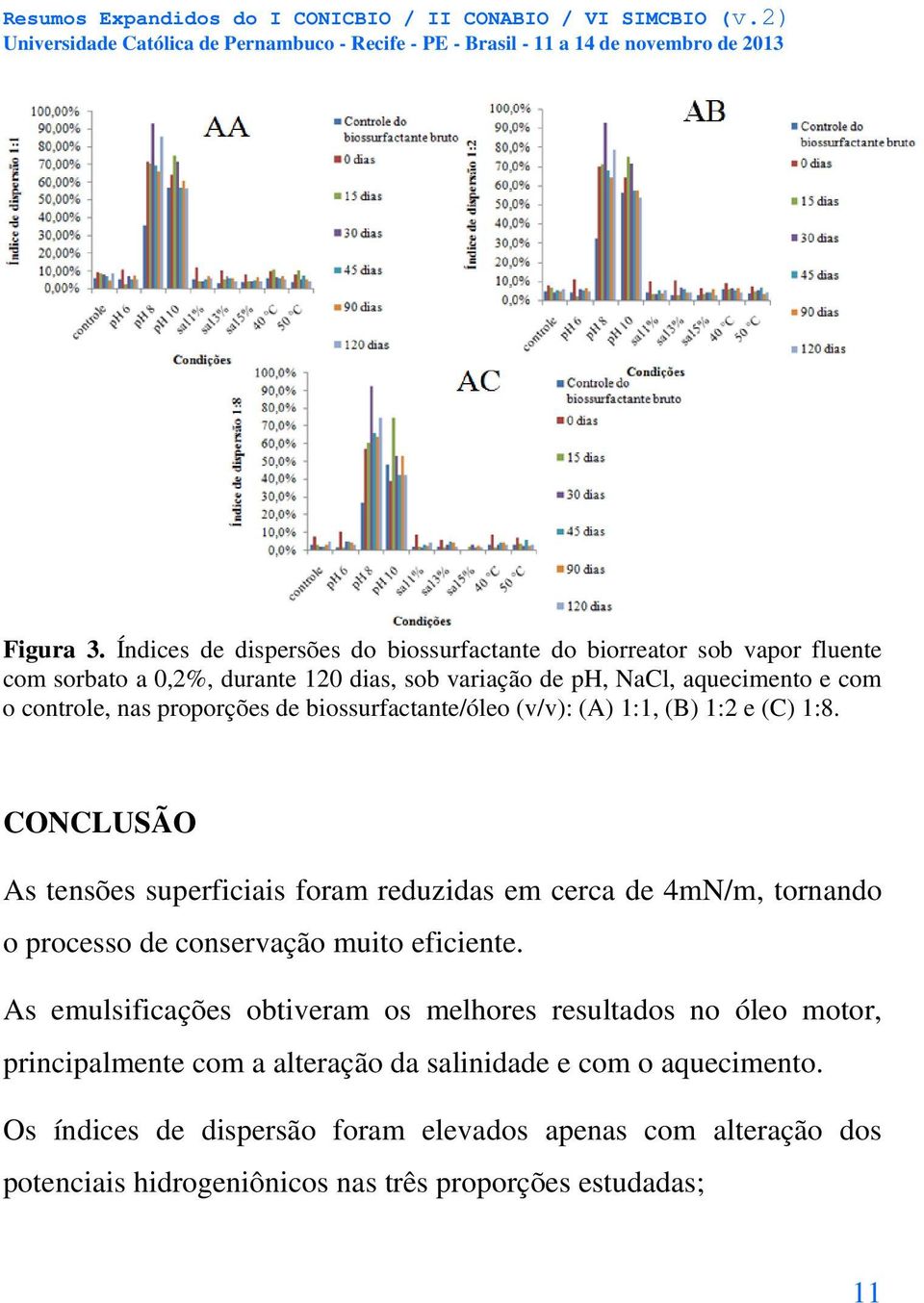 controle, nas proporções de biossurfactante/óleo (v/v): (A) 1:1, (B) 1:2 e (C) 1:8.