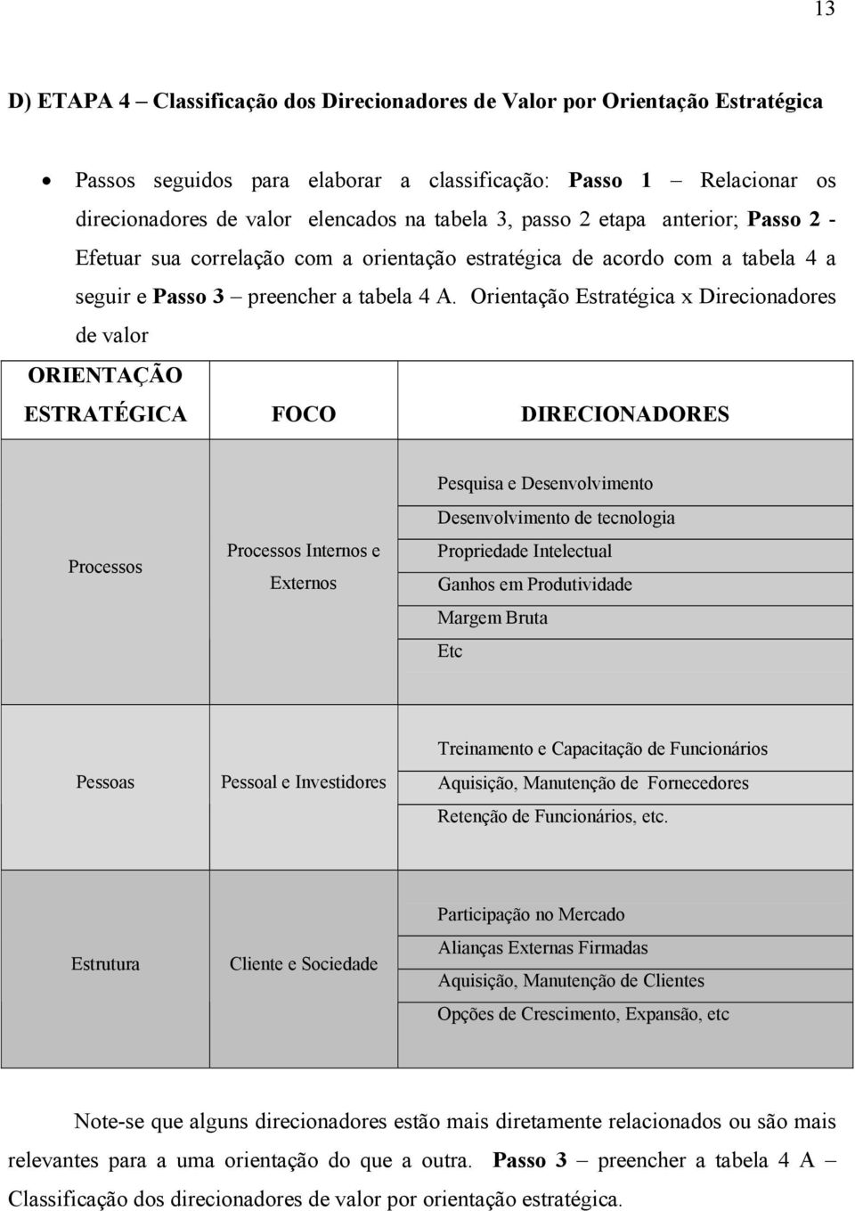 Orientação Estratégica x Direcionadores de valor ORIENTAÇÃO ESTRATÉGICA FOCO DIRECIONADORES Processos Processos Internos e Externos Pesquisa e Desenvolvimento Desenvolvimento de tecnologia