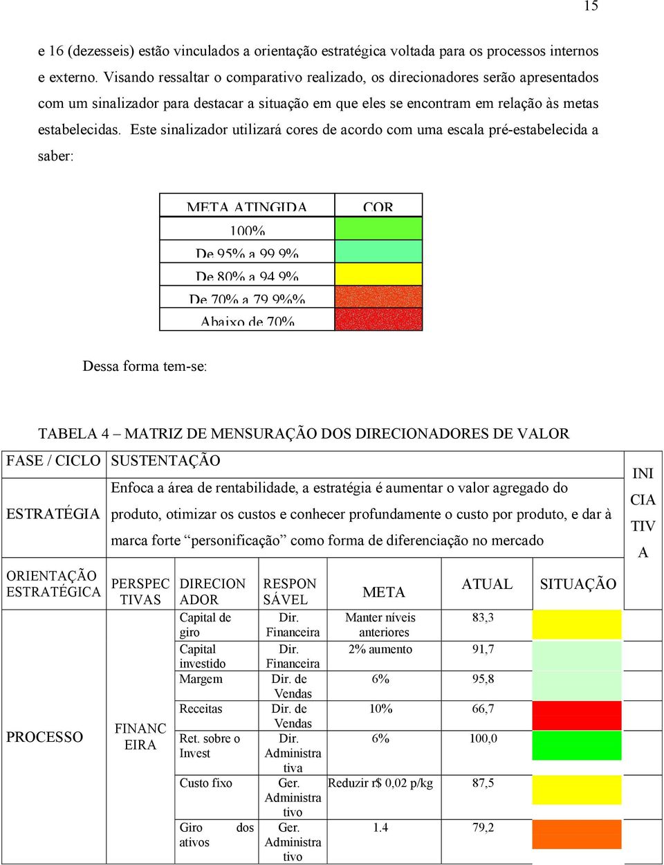 Este sinalizador utilizará cores de acordo com uma escala pré-estabelecida a saber: META ATINGIDA 100% De 95% a 99.9% De 80% a 94.9% De 70% a 79.