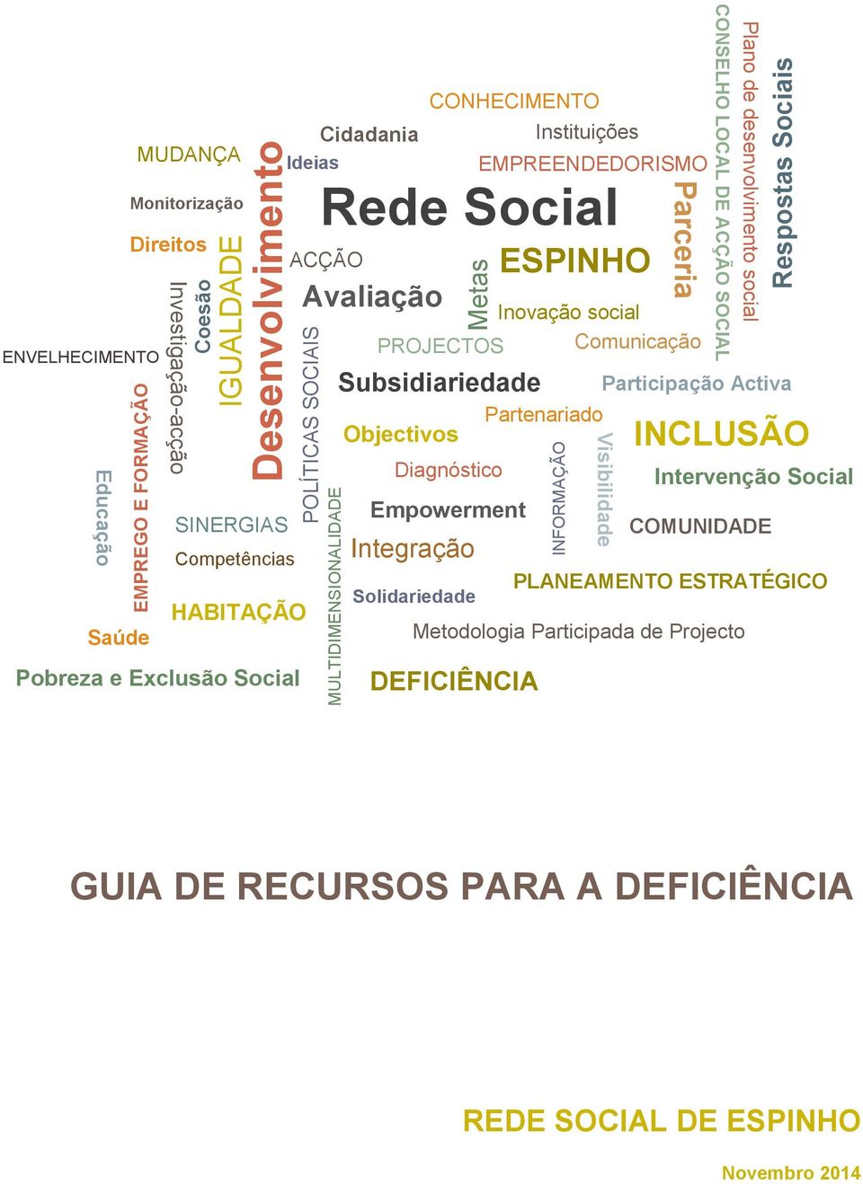 Subsidiariedade Objectivos Diagnóstico Empowerment Integração Solidariedade Partenariado INFORMAÇÃO Plano de desenvolvimento social CONSELHO LOCAL DE ACÇÃO SOCIAL Respostas Sociais Participação