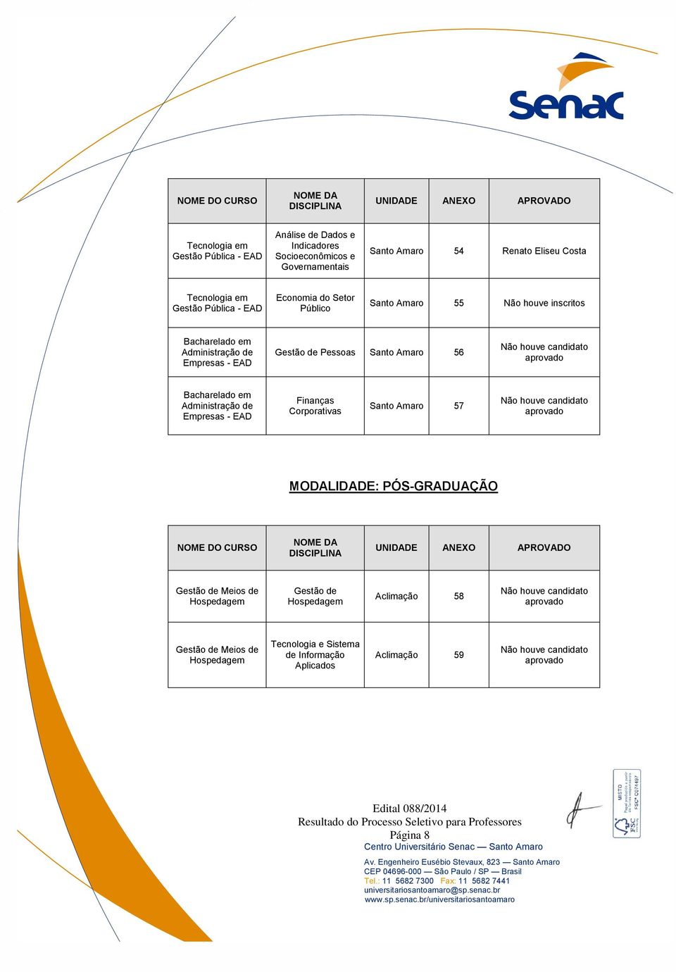 Bacharelado em Administração de Empresas - Finanças Corporativas Santo Amaro 57 MODALIDADE: PÓS-GRADUAÇÃO NOME DO CURSO Gestão de Meios