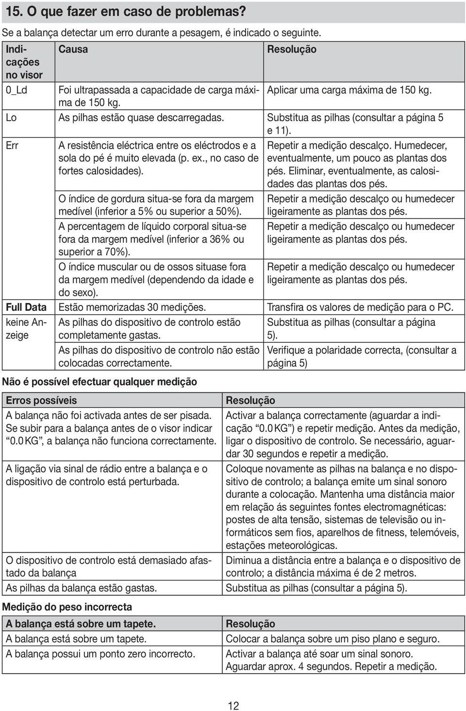 Substitua as pilhas (consultar a página 5 e 11). Err A resistência eléctrica entre os eléctrodos e a sola do pé é muito elevada (p. ex., no caso de fortes calosidades). Repetir a medição descalço.