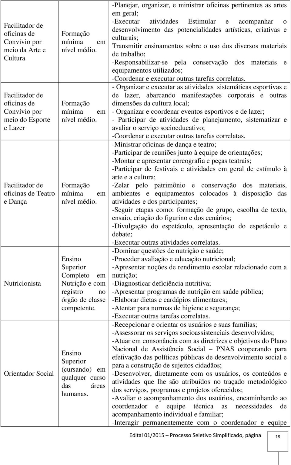 -Planjar, organizar, ministrar oficinas prtinnts as arts m gral; -Excutar atividads Estimular acompanhar o dsnvolvimnto das potncialidads artísticas, criativas culturais; Transmitir nsinamntos sobr o