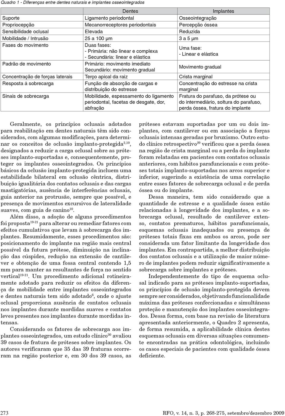 elástica Padrão de movimento Primário: movimento imediato Secundário: movimento gradual Movimento gradual Concentração de forças laterais Terço apical da raiz Crista marginal Resposta à sobrecarga