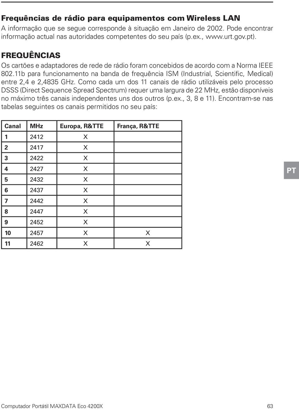 11b para funcionamento na banda de frequência ISM (Industrial, Scientific, Medical) entre 2,4 e 2,4835 GHz.