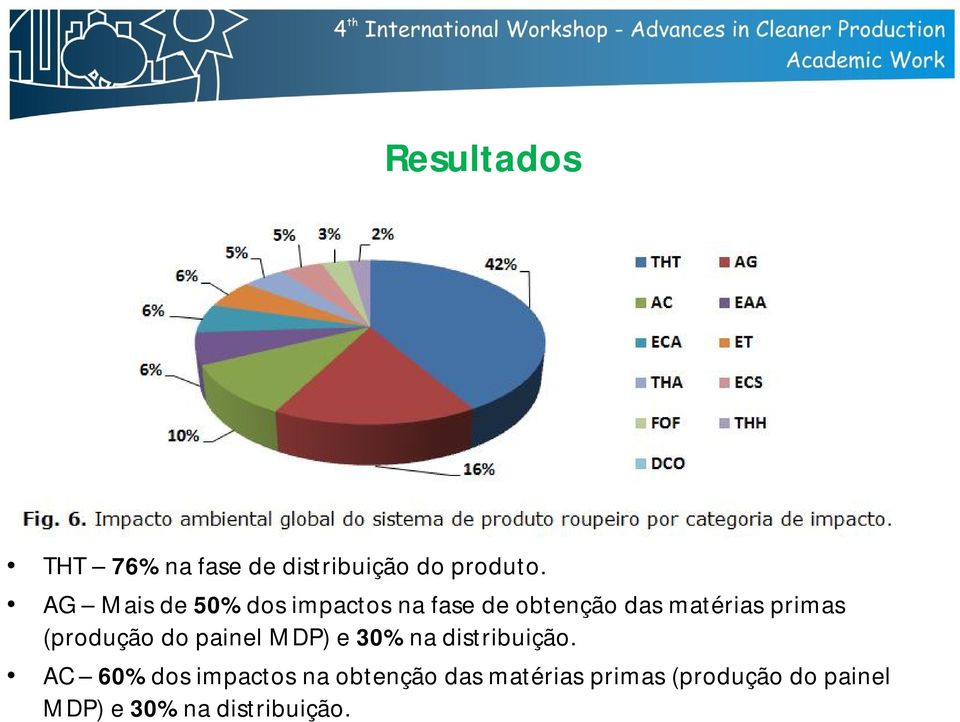 (produção do painel MDP) e 30% na distribuição.