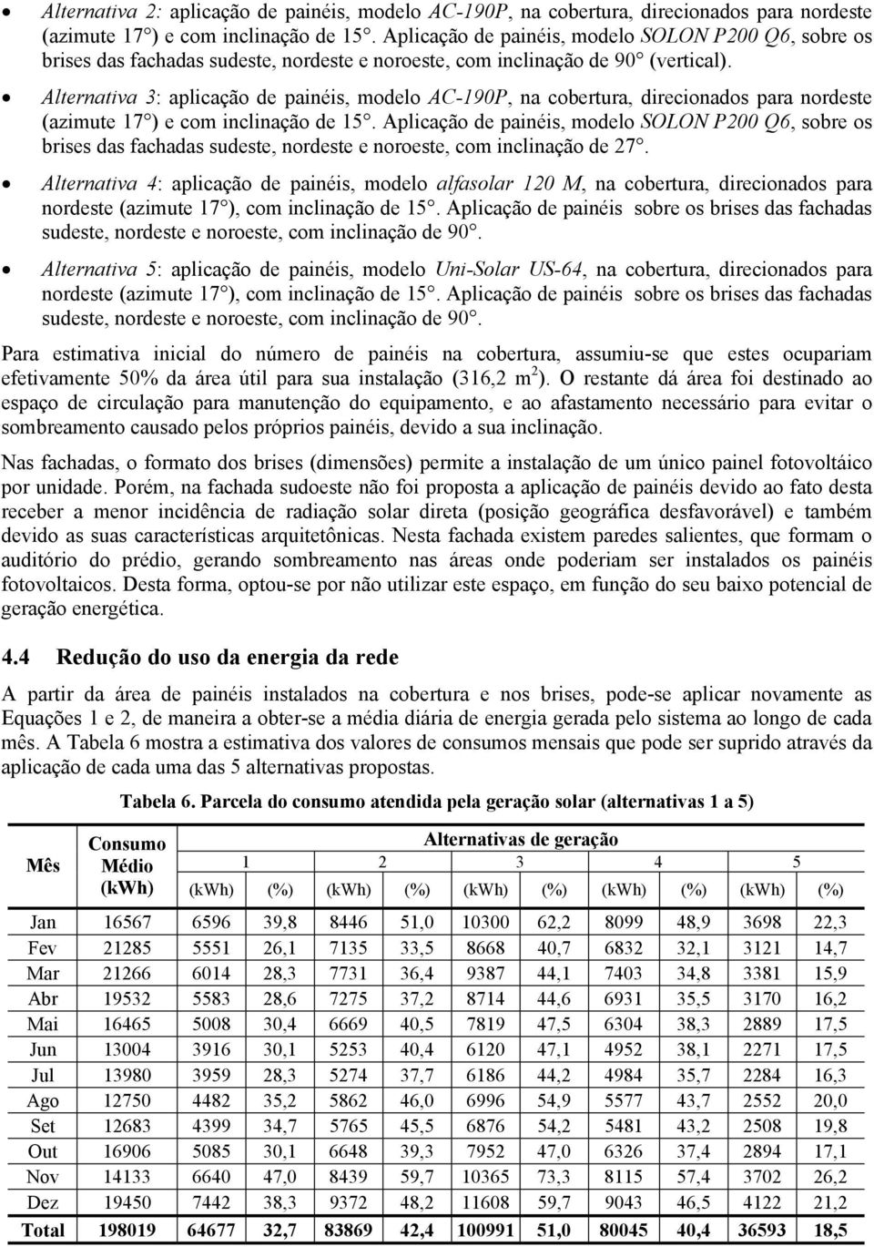 Alternativa 3: aplicação de painéis, modelo AC-190P, na cobertura, direcionados para nordeste (azimute 17 ) e com inclinação de 15.